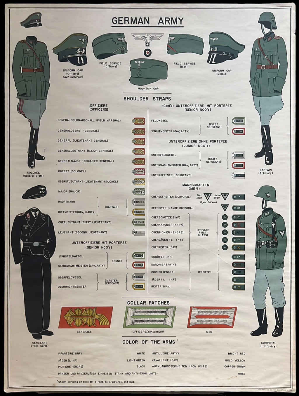WWII US Army German Uniforms Recognition Poster