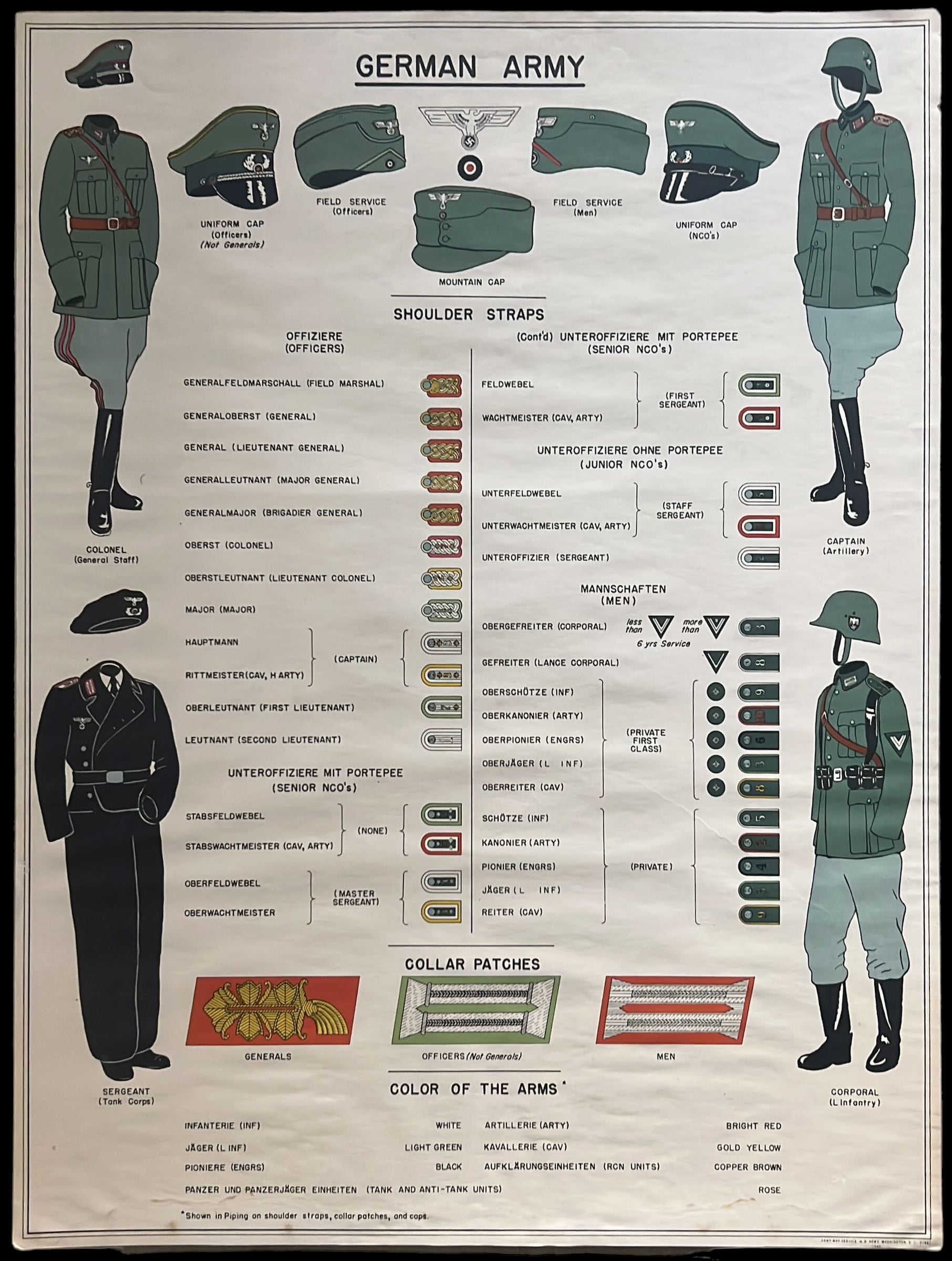 WWII US Army German Uniforms Recognition Poster